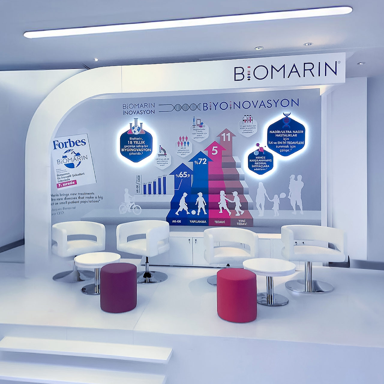 BioMarin